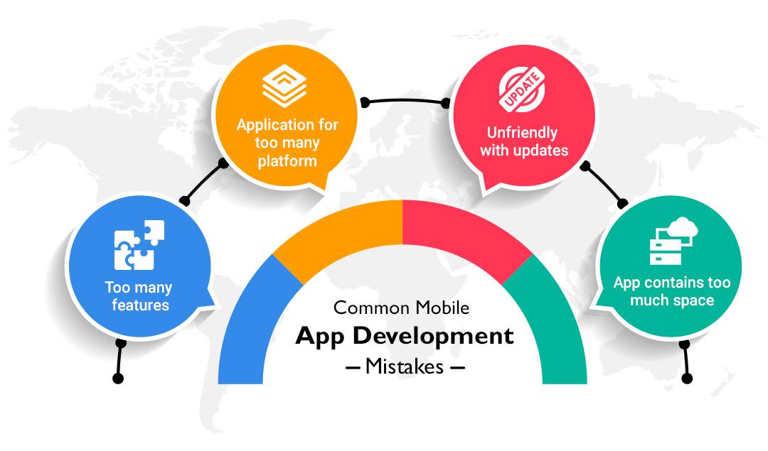common mistakes in Mobile App Development
