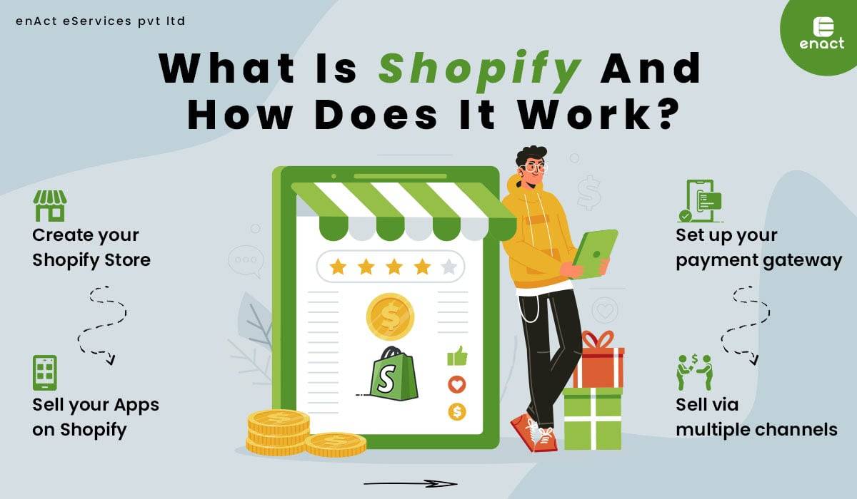 What Is Shopify And How Does It Work